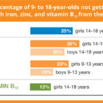 Adolescence-Chart 2